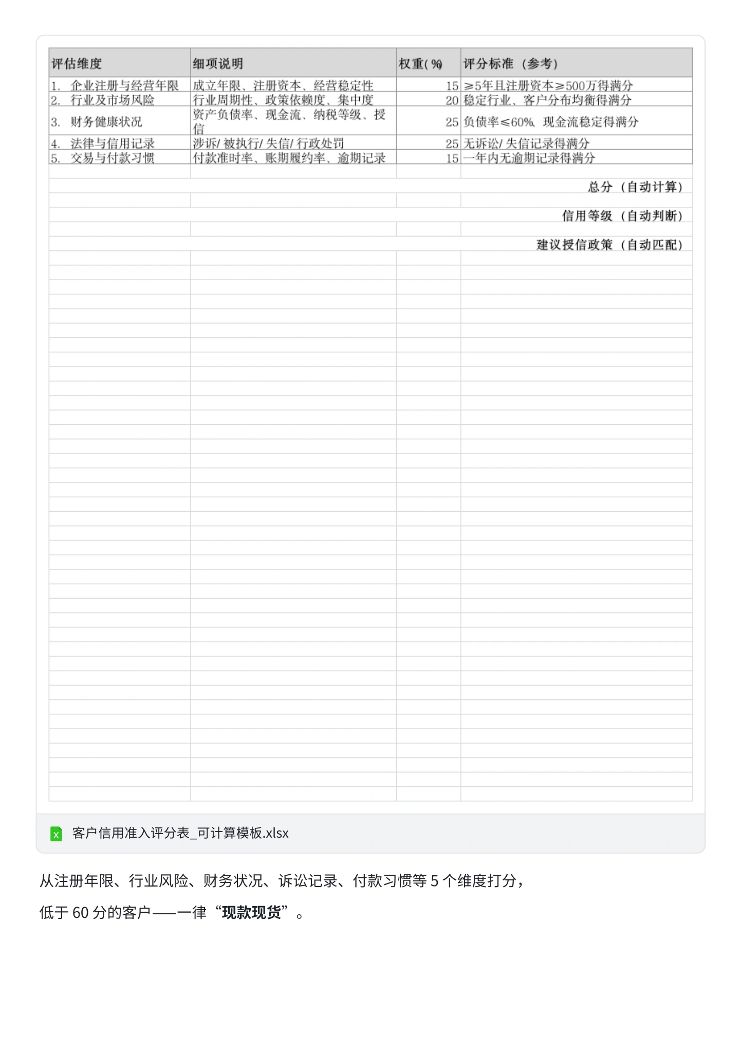 企业应收账款回款行动手册(全文),第7页