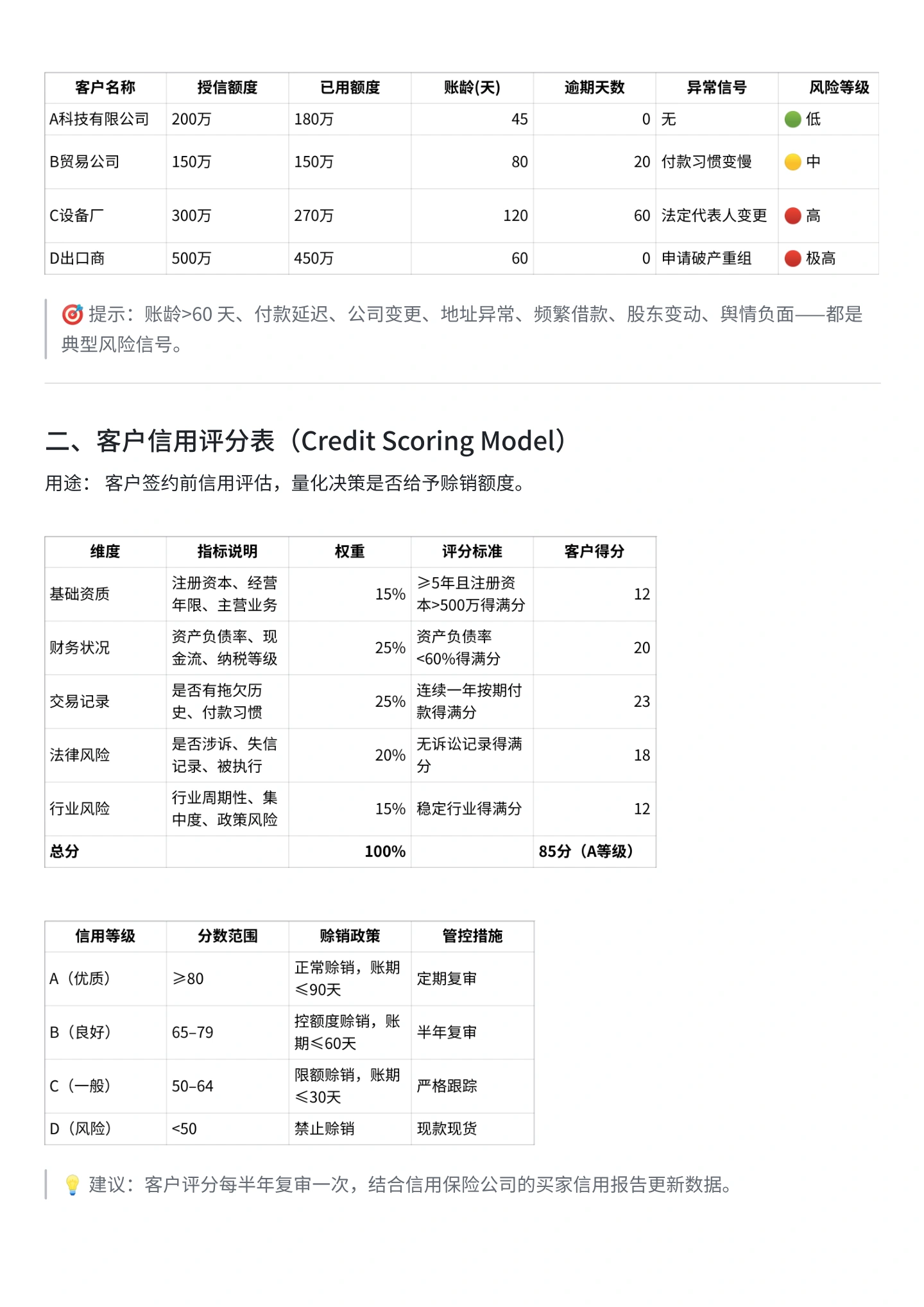 企业应收账款回款行动手册(全文),第25页